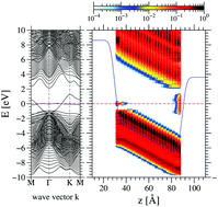 Graphical abstract: Dissipation of the excess energy of the adsorbate-thermalization via electron transfer