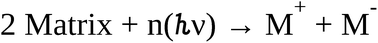 Graphical abstract: Comment on “Non-linear photoelectron effect contributes to the formation of negative matrix ions in UV-MALDI”