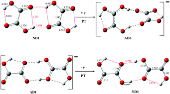 Graphical abstract: Electrophilicity of oxalic acid monomer is enhanced in the dimer by intermolecular proton transfer