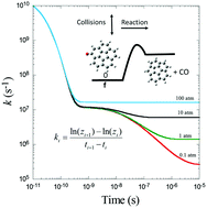 Graphical abstract: Obtaining effective rate coefficients to describe the decomposition kinetics of the corannulene oxyradical at high temperatures