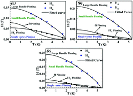 Graphical abstract: Enhancement of superconducting critical current density by Fe impurity substitution in NbSe2 single crystals and the vortex pinning mechanism