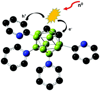 Graphical abstract: Carborane-based polymers: a novel class of semiconductors with tunable properties