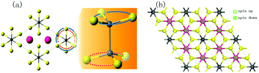 Graphical abstract: Controlling the spin and valley degeneracy splitting in monolayer MnPSe3 by atom doping