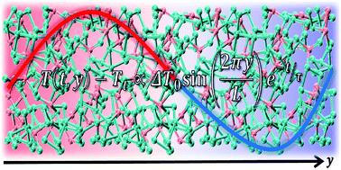 Graphical abstract: Thermal conductivity of glassy GeTe4 by first-principles molecular dynamics