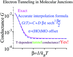 Graphical abstract: Protocol for disentangling the thermally activated contribution to the tunneling-assisted charge transport. Analytical results and experimental relevance