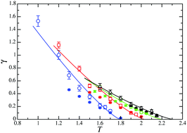 Graphical abstract: Vapour–liquid interfacial properties of square-well chains from density functional theory and Monte Carlo simulation
