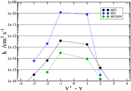 Graphical abstract: The role of the long-range tail of the potential in O2 + N2 collisional inelastic vibrational energy transfers