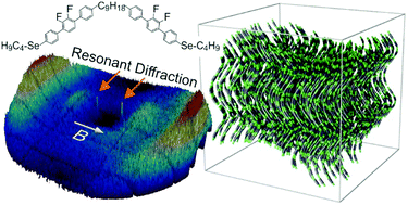Graphical abstract: Molecular organization in the twist–bend nematic phase by resonant X-ray scattering at the Se K-edge and by SAXS, WAXS and GIXRD