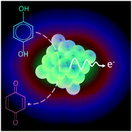 Graphical abstract: Electrostatically stabilized hybrids of carbon and maghemite nanoparticles: electrochemical study and application
