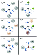 Graphical abstract: Structure and thermal relaxation of network units and crystallization of lithium silicate based glasses doped with oxides of Al and B