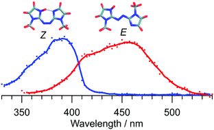 Graphical abstract: Isomerisation of an intramolecular hydrogen-bonded photoswitch: protonated azobis(2-imidazole)