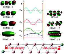 Graphical abstract: Silicon doped boron clusters: how to make stable ribbons?