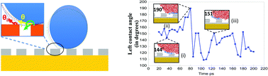 Graphical abstract: Drop spreading on a superhydrophobic surface: pinned contact line and bending liquid surface