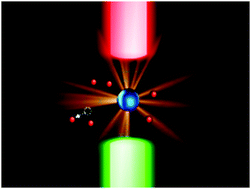 Graphical abstract: Ab initio calculation of inelastic scattering
