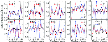 Graphical abstract: Evolution of the structural, energetic, and electronic properties of the 3d, 4d, and 5d transition-metal clusters (30 TMn systems for n = 2–15): a density functional theory investigation