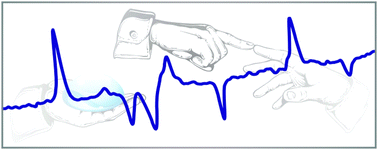 Graphical abstract: Vibrational optical activity as probe for intermolecular interactions