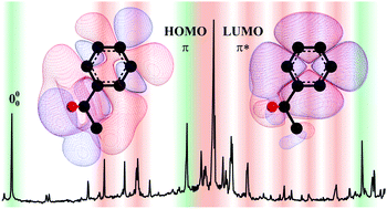 Graphical abstract: Chiroptical inversion for isolated vibronic transitions of supersonic beam-cooled molecules
