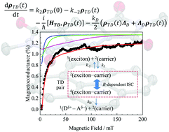 Graphical abstract: Photoconductivity and magnetoconductance effects on vacuum vapor deposition films of weak charge-transfer complexes