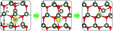 Graphical abstract: A novel explanation for the increased conductivity in annealed Al-doped ZnO: an insight into migration of aluminum and displacement of zinc