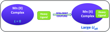 Graphical abstract: Heavy ligand atom induced large magnetic anisotropy in Mn(ii) complexes