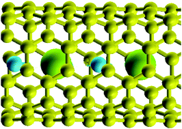 Graphical abstract: On the capacitance of narrow nanotubes