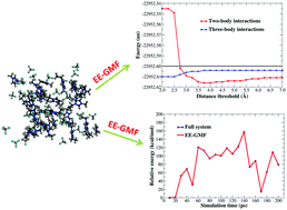 Graphical abstract: Accurate prediction of energetic properties of ionic liquid clusters using a fragment-based quantum mechanical method