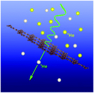 Graphical abstract: Efficient 3He/4He separation in a nanoporous graphenylene membrane