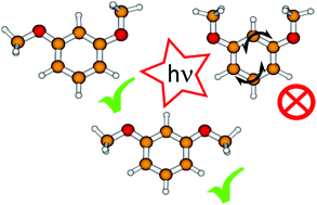 Graphical abstract: Rotationally resolved electronic spectroscopy of the rotamers of 1,3-dimethoxybenzene