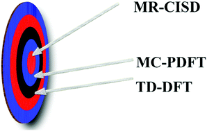 Graphical abstract: Multiconfiguration pair-density functional theory for doublet excitation energies and excited state geometries: the excited states of CN