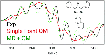 Graphical abstract: Towards reliable references for electron paramagnetic resonance parameters based on quantum chemistry: the case of verdazyl radicals