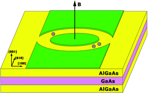 Graphical abstract: Tuning of few-electron states and optical absorption anisotropy in GaAs quantum rings