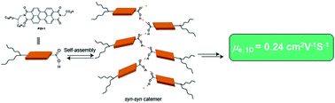 Graphical abstract: Cooperative supramolecular polymerization of a perylene diimide derivative and its impact on electron-transporting properties