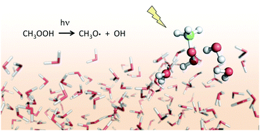 Graphical abstract: Impacts of cloud water droplets on the OH production rate from peroxide photolysis