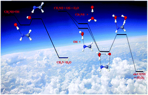 Graphical abstract: Catalytic effect of a single water molecule on the OH + CH2NH reaction