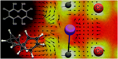 Graphical abstract: The aromatic character of [10]annulenes and dicupra[10]annulenes from current density calculations