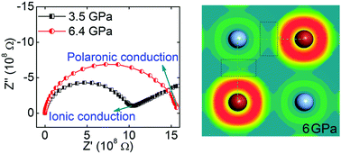 Graphical abstract: Pressure-induced abnormal ionic–polaronic–ionic transition sequences in AgBr