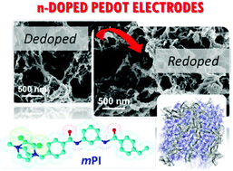 Graphical abstract: Cationic ionene as an n-dopant agent of poly(3,4-ethylenedioxythiophene)