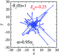 Graphical abstract: Chaotization of internal motion of excitons in ultrathin layers by spin–orbit coupling