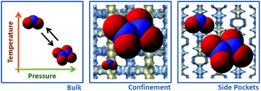 Graphical abstract: Adsorption equilibrium of nitrogen dioxide in porous materials