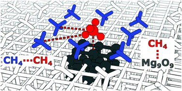 Graphical abstract: Chemically accurate adsorption energies for methane and ethane monolayers on the MgO(001) surface