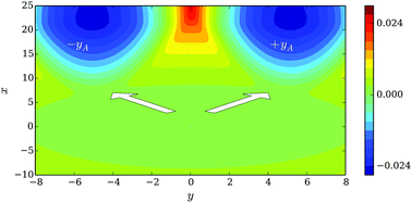 Graphical abstract: When is electronic friction reliable for dynamics at a molecule–metal interface?