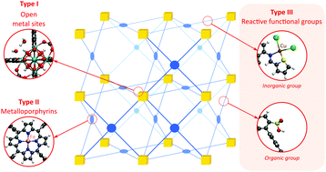 Graphical abstract: Metal–organic and covalent organic frameworks as single-site catalysts