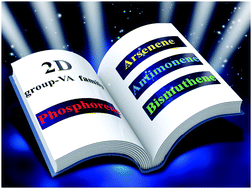Graphical abstract: Recent progress in 2D group-VA semiconductors: from theory to experiment