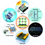Graphical abstract: Surface-supported metal–organic framework thin films: fabrication methods, applications, and challenges