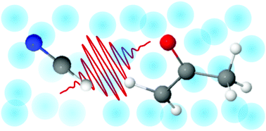 Graphical abstract: Taking the plunge: chemical reaction dynamics in liquids