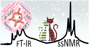 Graphical abstract: Combined solid-state NMR, FT-IR and computational studies on layered and porous materials