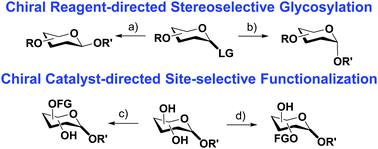 Graphical abstract: Chiral reagents in glycosylation and modification of carbohydrates