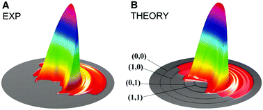 Graphical abstract: Recent advances in quantum scattering calculations on polyatomic bimolecular reactions