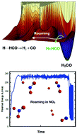 Graphical abstract: Theories and simulations of roaming