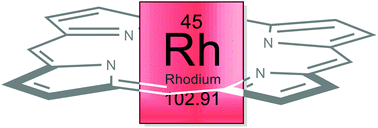 Graphical abstract: Synthesis and applications of rhodium porphyrin complexes